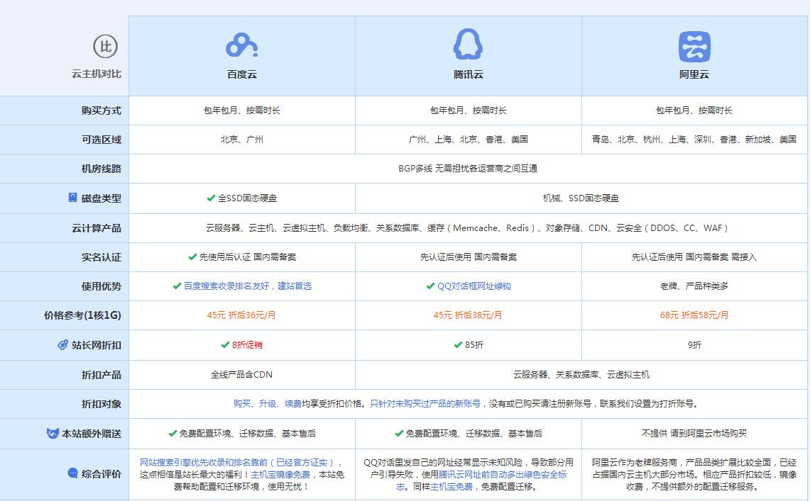 泾川云主机代理对比.jpg